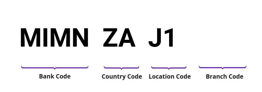 SWIFT / BIC MIMNZAJ1