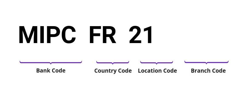 SWIFT / BIC MIPCFR21