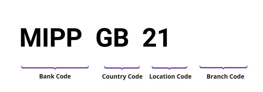 SWIFT / BIC MIPPGB21