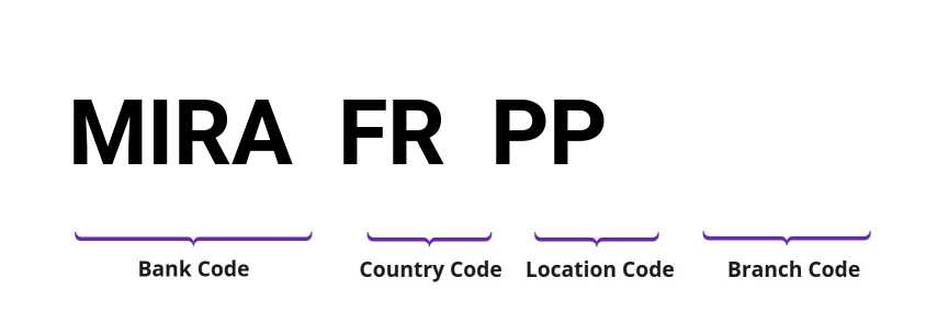 SWIFT / BIC MIRAFRPP
