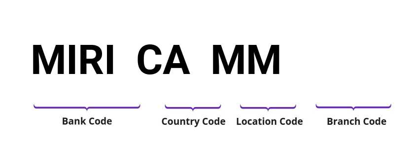 SWIFT / BIC MIRICAMM