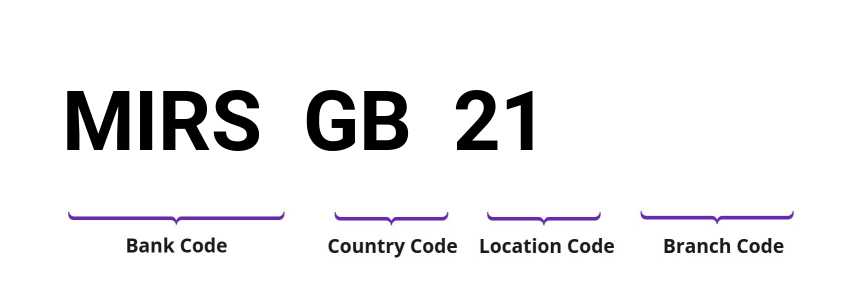 SWIFT / BIC MIRSGB21