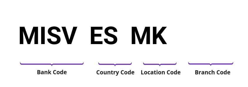 SWIFT / BIC MISVESMK