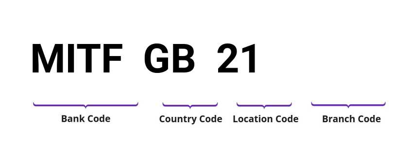 SWIFT / BIC MITFGB21