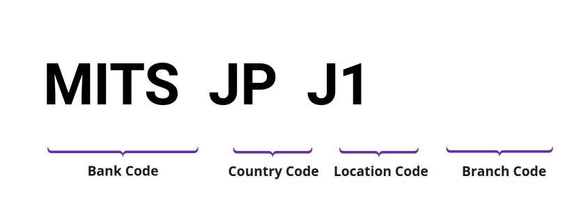 SWIFT / BIC MITSJPJ1
