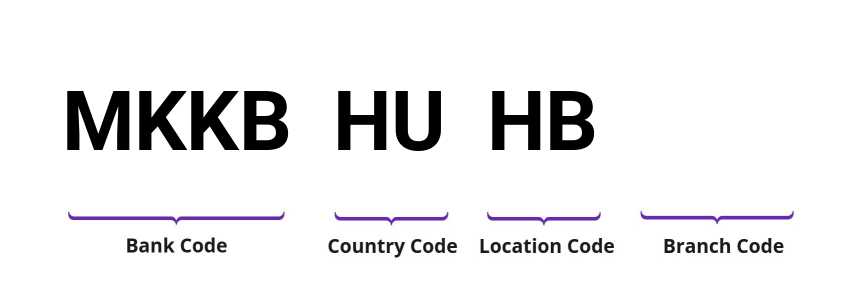 SWIFT / BIC MKKBHUHB