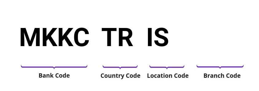 SWIFT / BIC MKKCTRIS