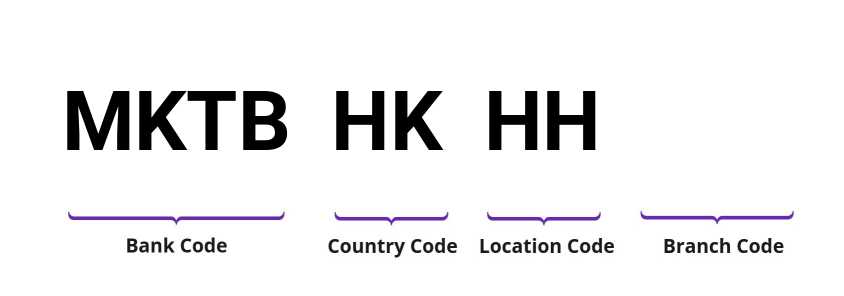 SWIFT / BIC MKTBHKHH