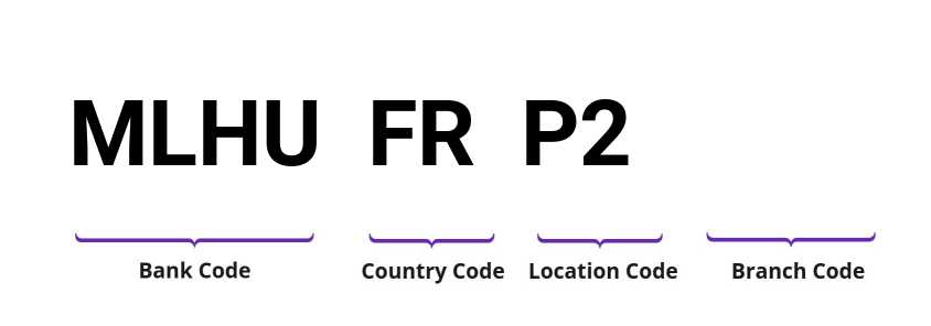 SWIFT / BIC MLHUFRP2