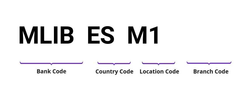 SWIFT / BIC MLIBESM1
