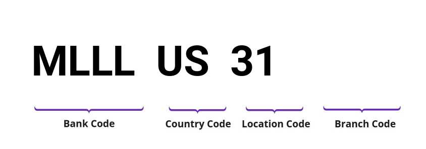 SWIFT / BIC MLLLUS31