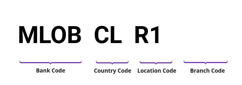 SWIFT / BIC MLOBCLR1