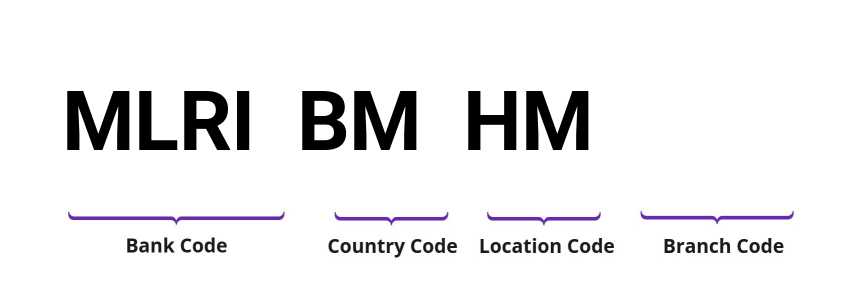 SWIFT / BIC MLRIBMHM