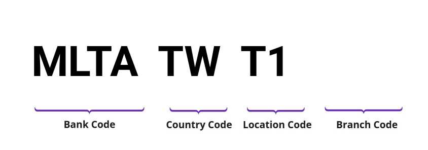 SWIFT / BIC MLTATWT1