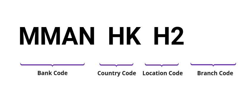 SWIFT / BIC MMANHKH2