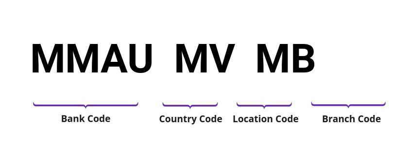 SWIFT / BIC MMAUMVMB