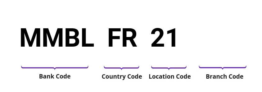 SWIFT / BIC MMBLFR21