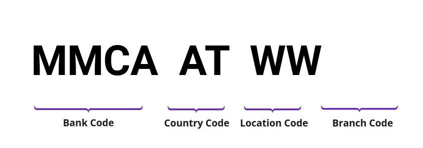 SWIFT / BIC MMCAATWW