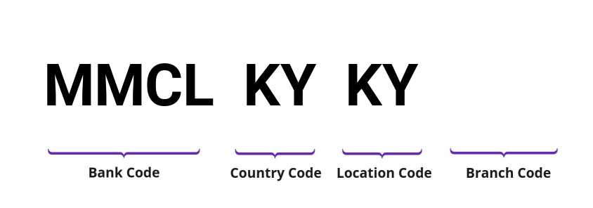 SWIFT / BIC MMCLKYKY