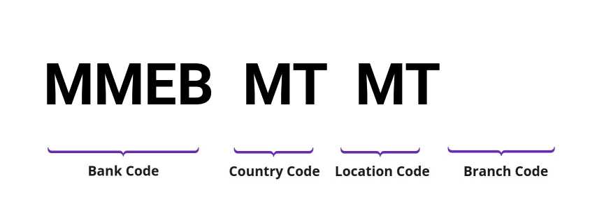 SWIFT / BIC MMEBMTMT