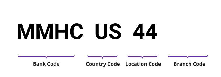 SWIFT / BIC MMHCUS44