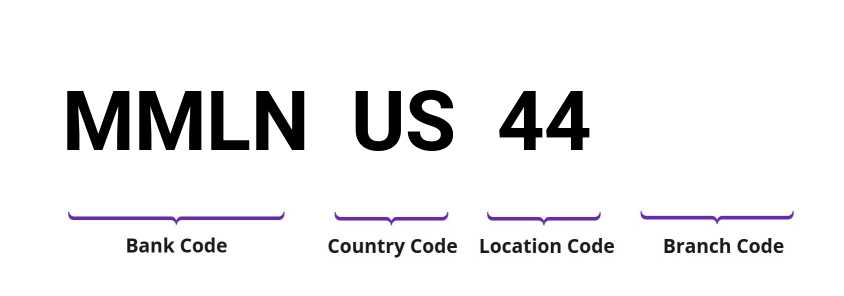 SWIFT / BIC MMLNUS44