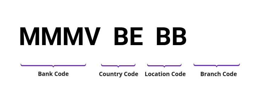 SWIFT / BIC MMMVBEBB