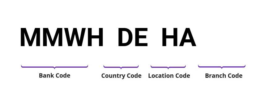 SWIFT / BIC MMWHDEHA
