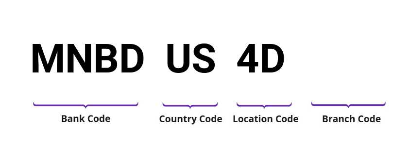 SWIFT / BIC MNBDUS4D