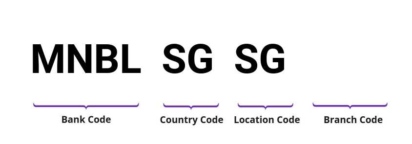 SWIFT / BIC MNBLSGSG