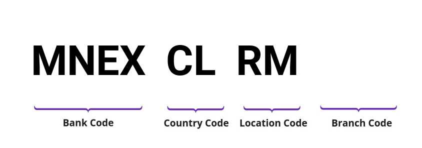 SWIFT / BIC MNEXCLRM