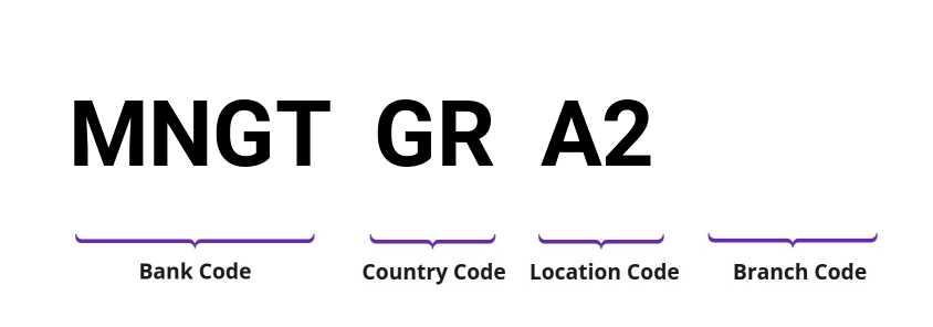 SWIFT / BIC MNGTGRA2