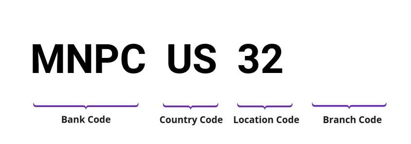 SWIFT / BIC MNPCUS32