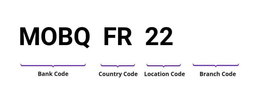 SWIFT / BIC MOBQFR22