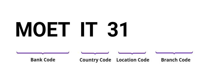 SWIFT / BIC MOETIT31