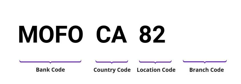 SWIFT / BIC MOFOCA82