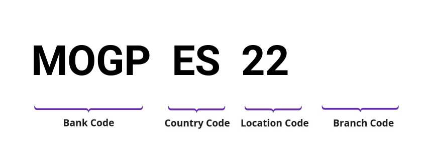 SWIFT / BIC MOGPES22