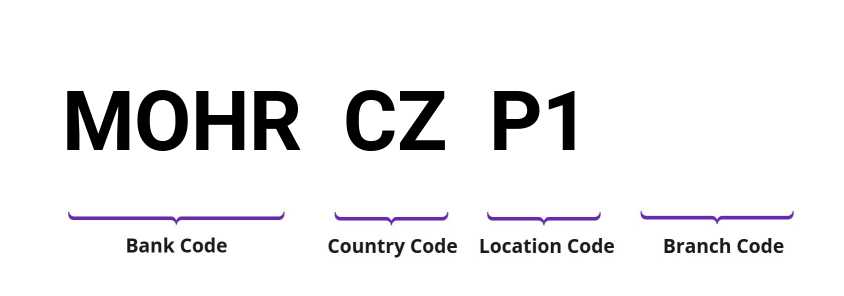 SWIFT / BIC MOHRCZP1