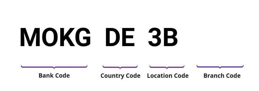 SWIFT / BIC MOKGDE3B