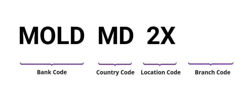 SWIFT / BIC MOLDMD2X