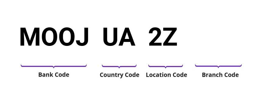 SWIFT / BIC MOOJUA2Z