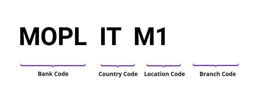 SWIFT / BIC MOPLITM1