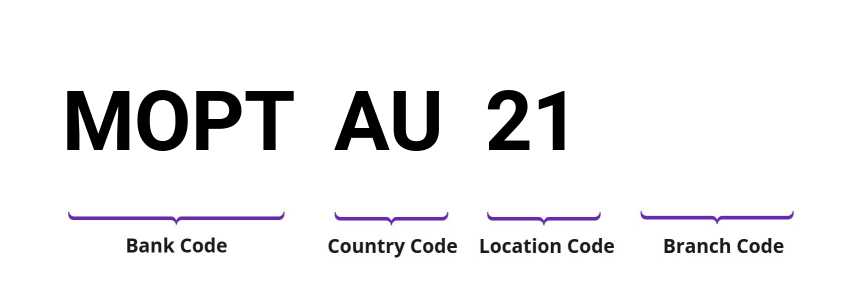 SWIFT / BIC MOPTAU21