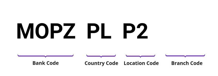 SWIFT / BIC MOPZPLP2