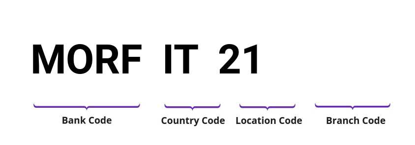 SWIFT / BIC MORFIT21