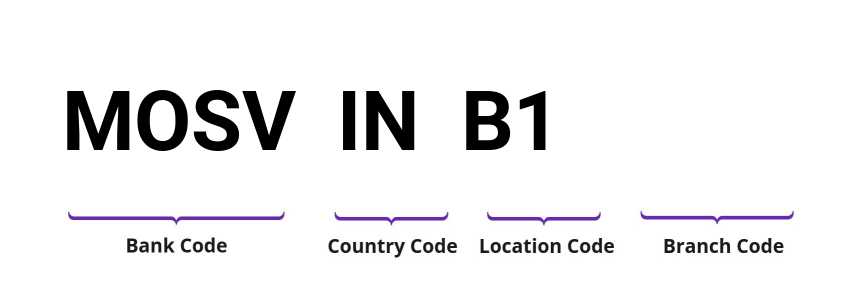 SWIFT / BIC MOSVINB1