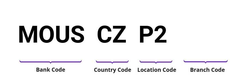 SWIFT / BIC MOUSCZP2