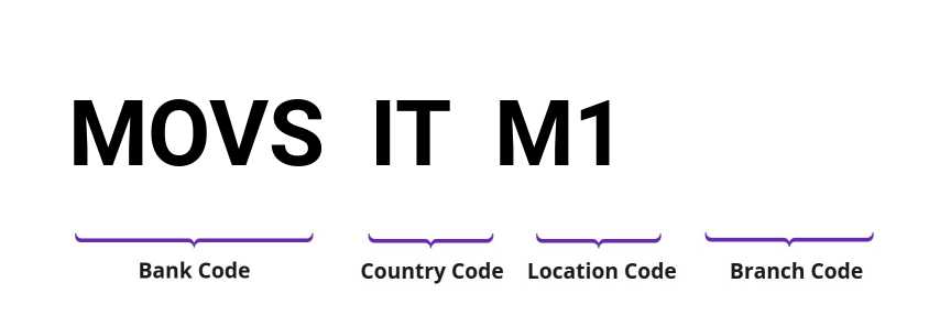SWIFT / BIC MOVSITM1