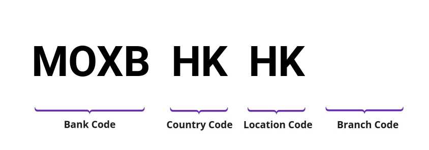 SWIFT / BIC MOXBHKHK