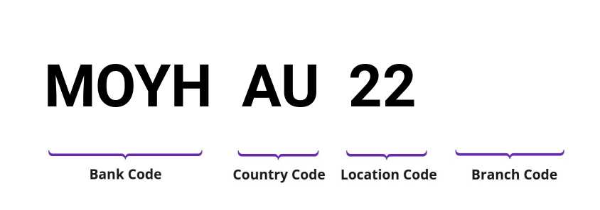 SWIFT / BIC MOYHAU22